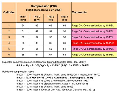 best compression test results|acceptable compression range.